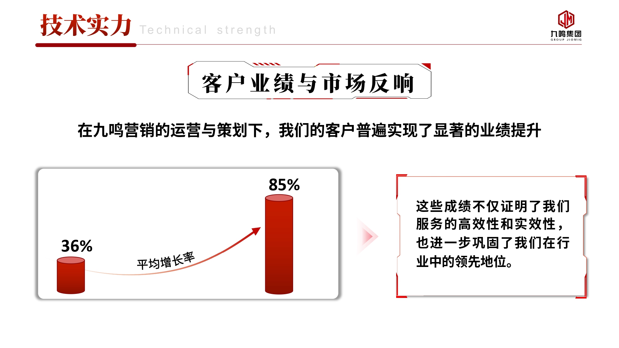 南京九鸣科技（集团）有限公司  第10张